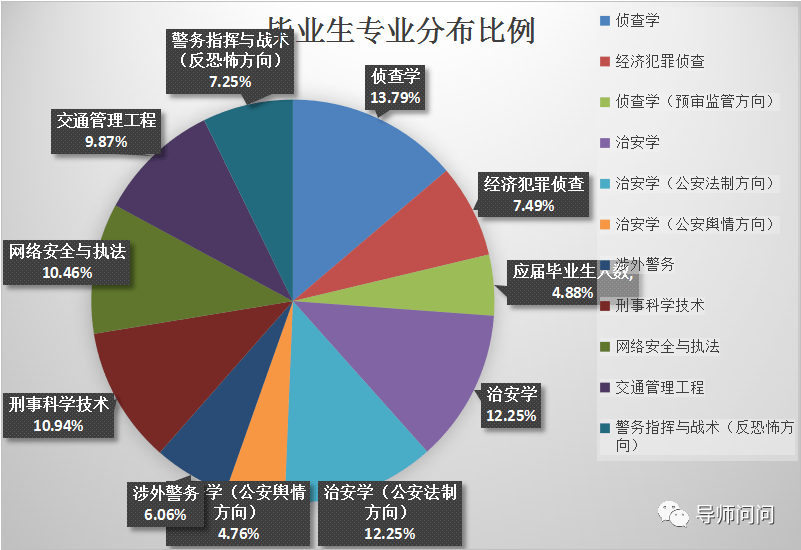 浙江差人学院报考攻略！