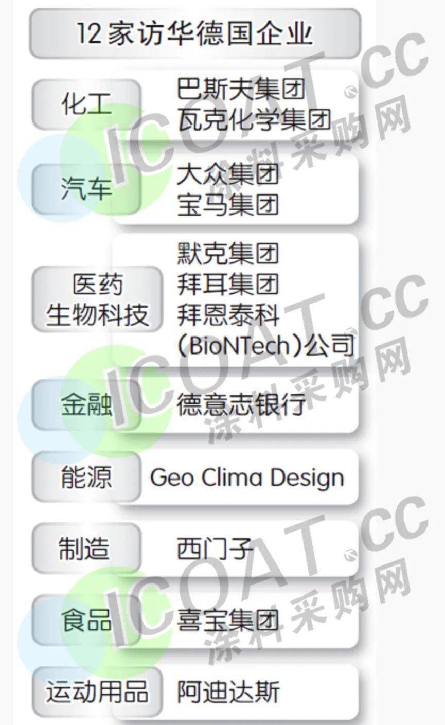 这其中既包括来自巴斯夫,大众,宝马,西门子,阿迪达斯,拜耳德意志银行
