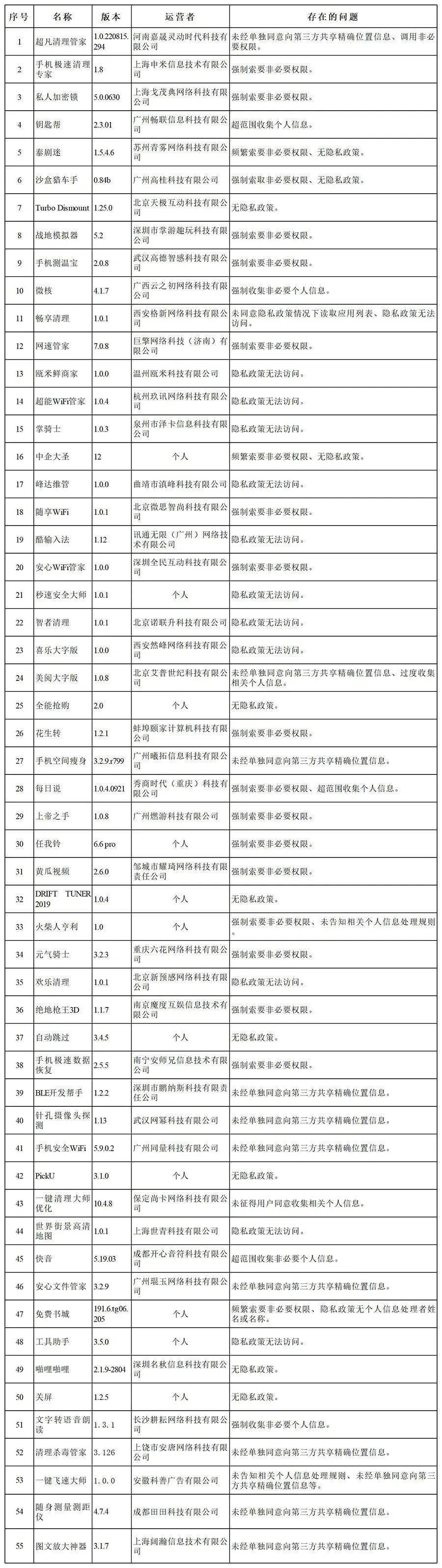 赶紧自查！那135款APP涉嫌违法违规！