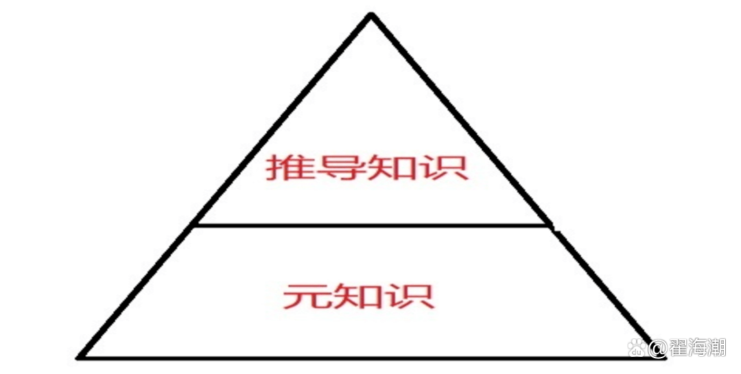 原创
            掌握“元知识”思维，发现不变量1