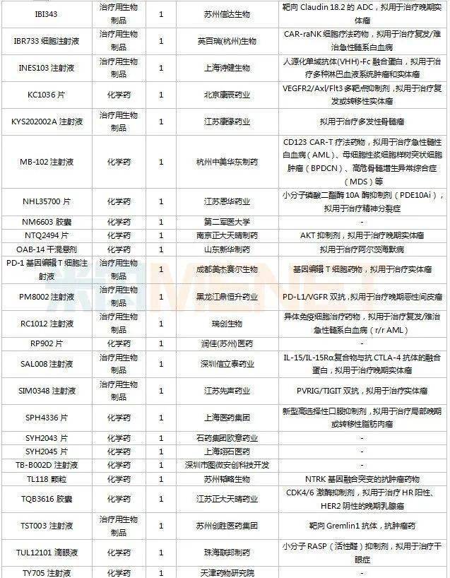 2023年圣经6000年_2023年英国猴痘病例翻倍增长_翻倍增长英文