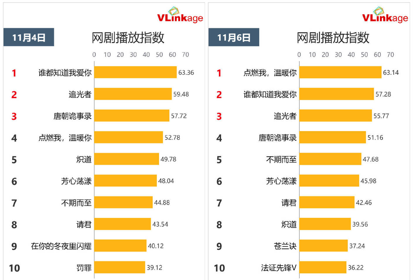 关于阿瑟的二三事