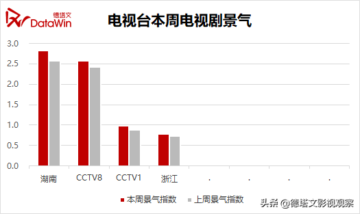 剧周报4-《初步》《淘金》收官，《流光之城》“旗袍女王”引热议