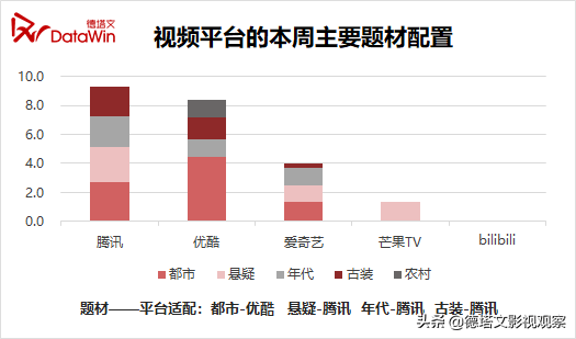 剧周报4-《初步》《淘金》收官，《流光之城》“旗袍女王”引热议