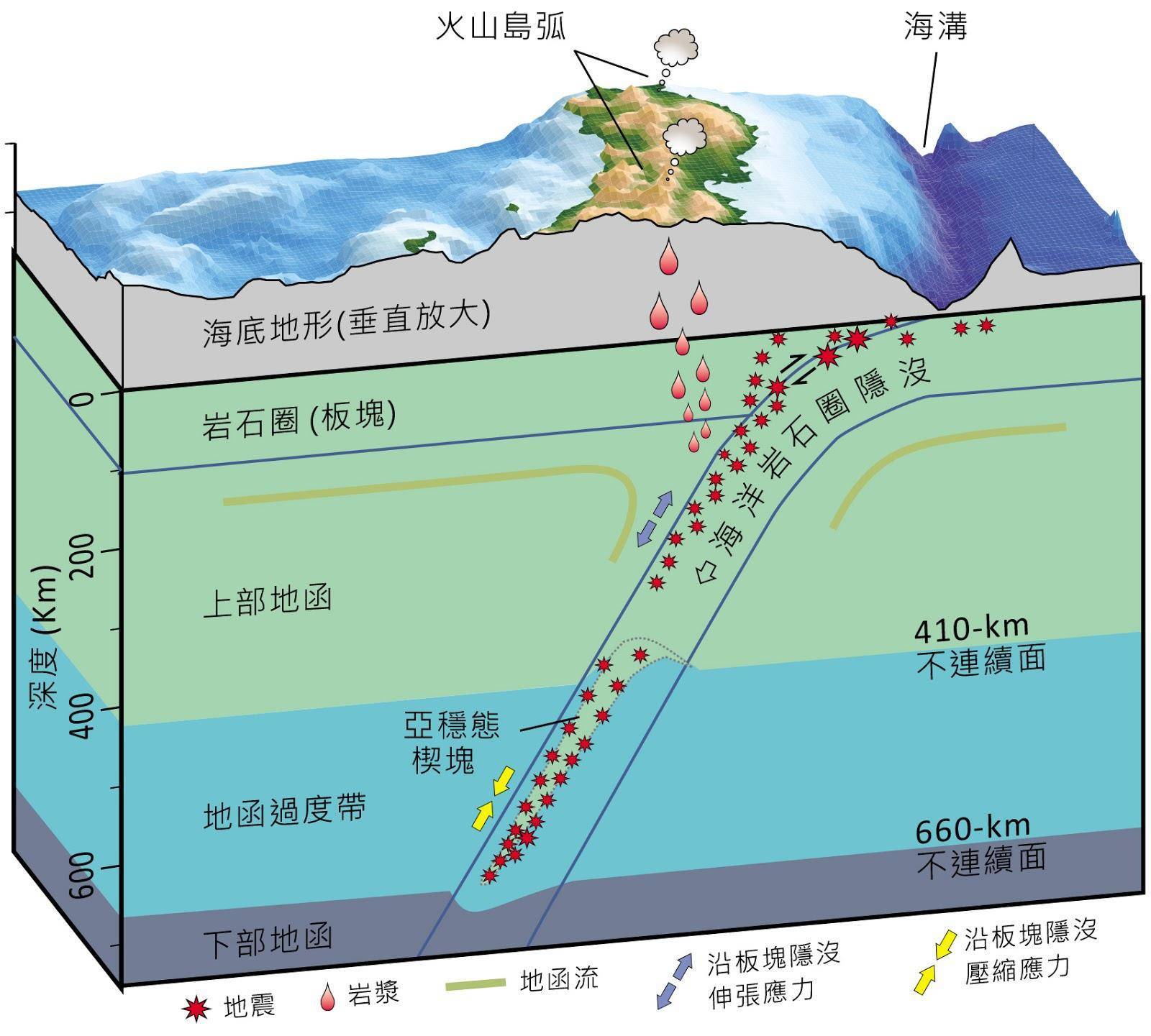 马里亚纳海沟剖面图图片