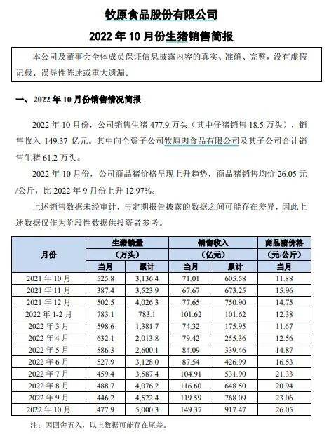 私募大佬狂加仓2650万股