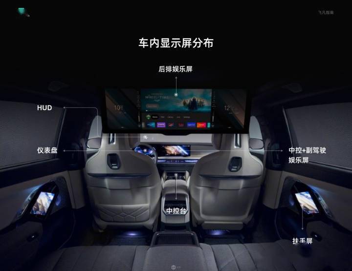 万万没想到（车载HMI开发）智能汽车HMI，(图4)