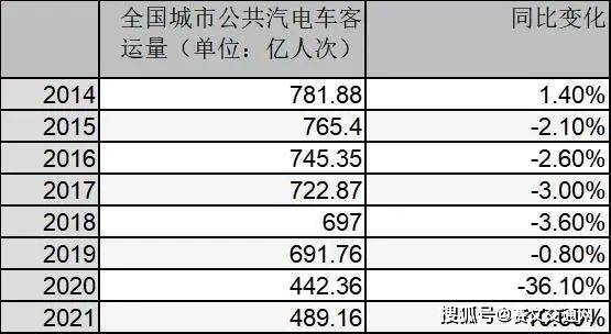 从小县城到中型城市，公交车都去哪了