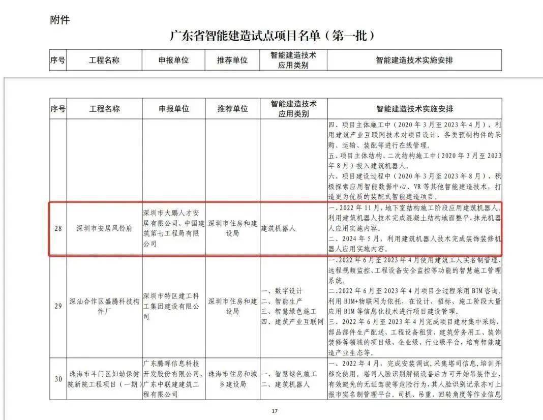 中建七局混凝土机器人，出场施工了！