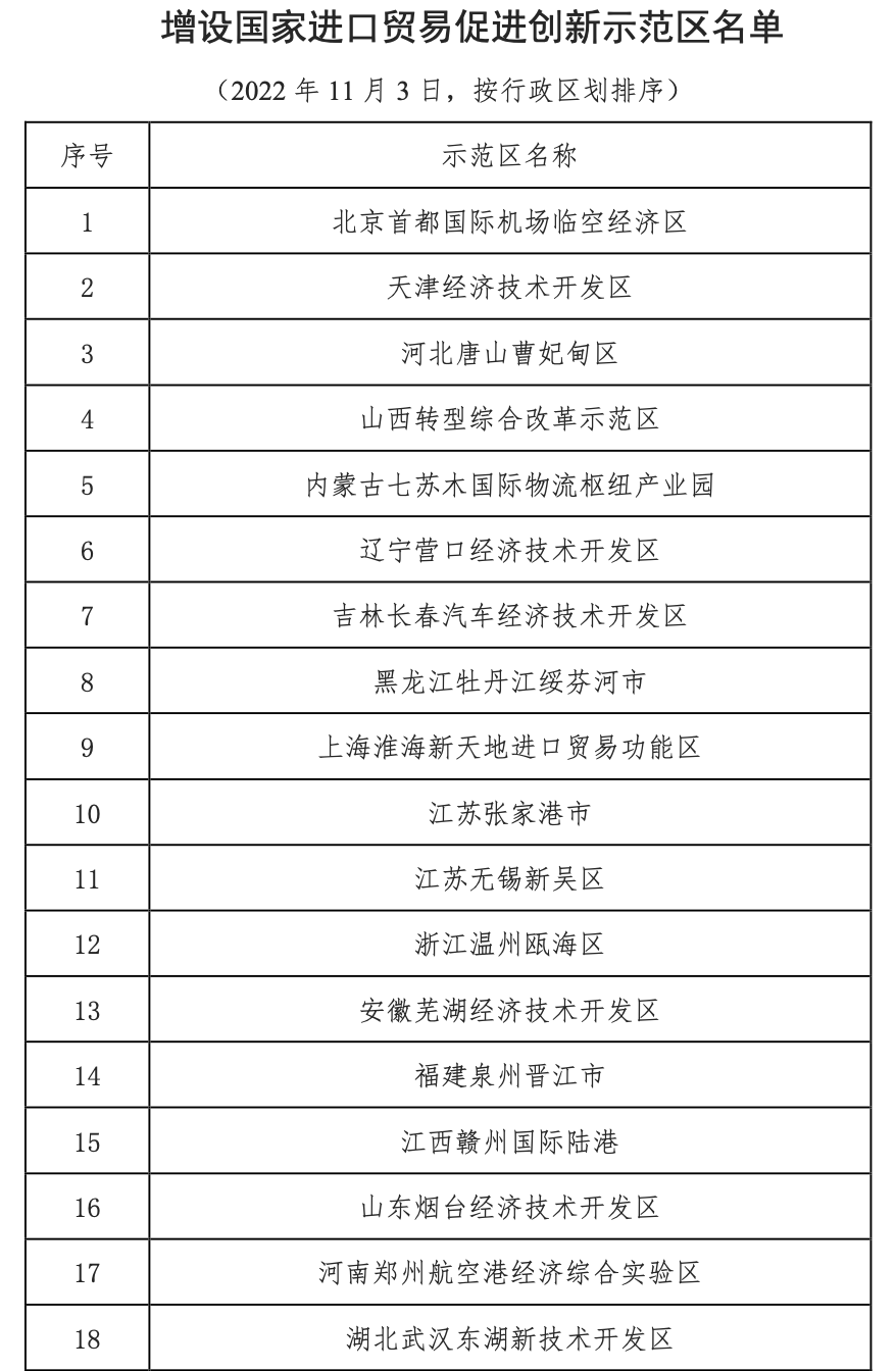 四川唯一入选！成都再添国家级示范区~_搜狐网