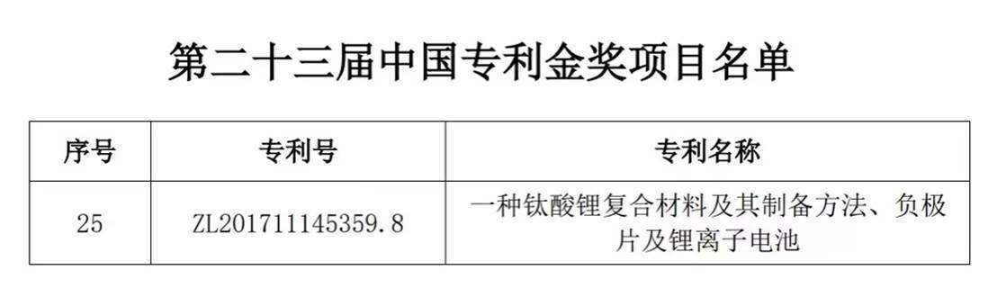 专利成就硕果累累！格力钛以科技创新打造核心竞争力-家电圈官网