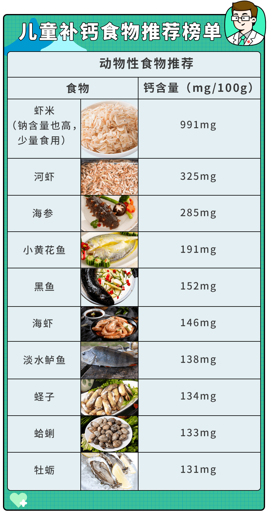 1岁娃补钙补出尿结石！钙剂别乱吃,这4类高钙食物才是首选