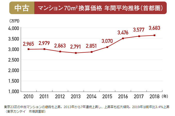 一看就会（日本的房地产危机）日本房地产下跌，(图4)