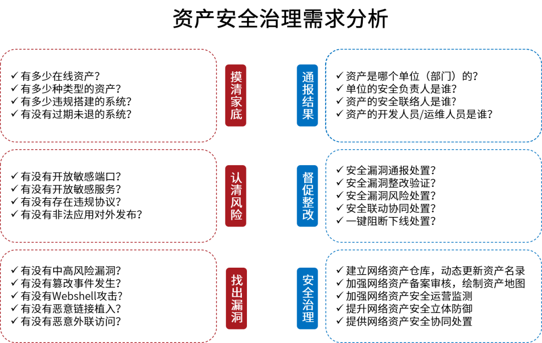 资产安全图片