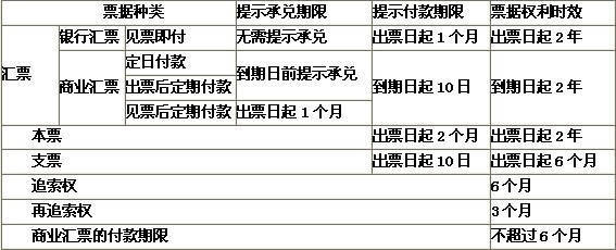 【快贴网】商业承兑汇票的提示付款期限是怎样的?_票据_持票人_规定
