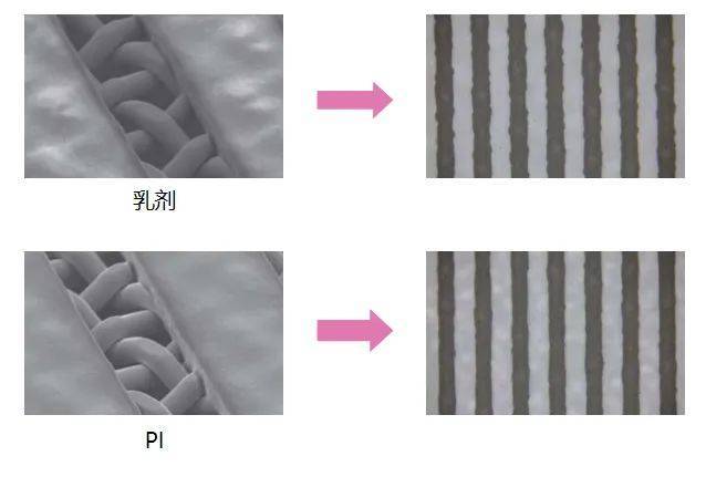 美能光伏科普 | 丝网印刷的网版制作工艺_um_扫描_测量