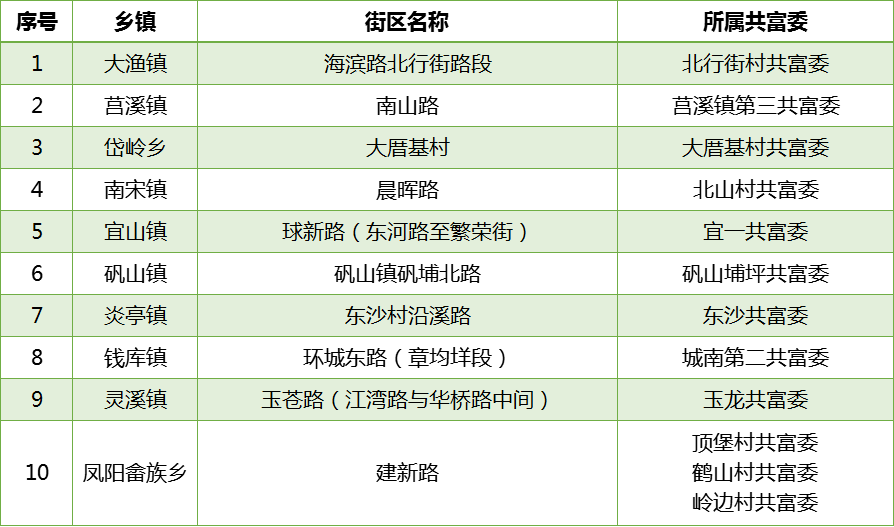 验温州防疫码,戴口罩管控最差十条街(11月9日)来源/苍南发布觉得有用