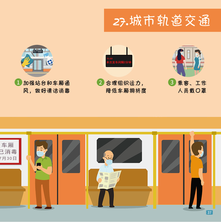 不同场景下如何有效防疫？收藏这份超全防疫知识点！