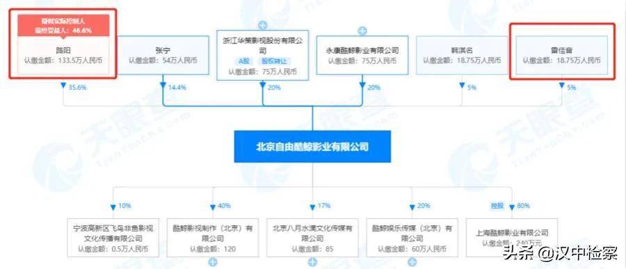 当场过年看春节档片子：本钱已就位，还有沈腾、贾玲、雷佳音……