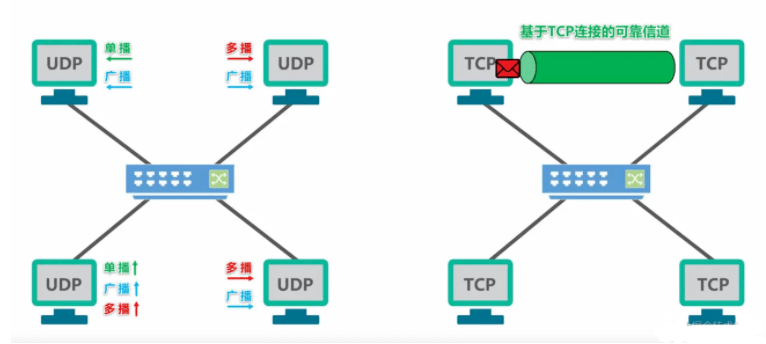 图解 TCP、UDP，流量控制，拥塞控制，一次看懂