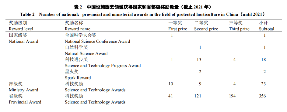 成效作物优质推广经验怎么写_优质作物推广成效及经验_如何推广作物品种