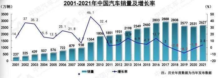 北京现代的20年：毁在“时机主义”，复兴得靠“抱负主义”