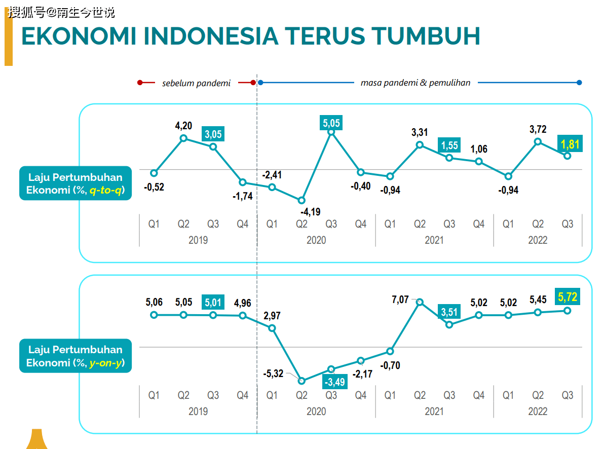 2022年，印度尼西亚GDP将突破1.35万亿美元，人均向5000美元冲击_搜狐网