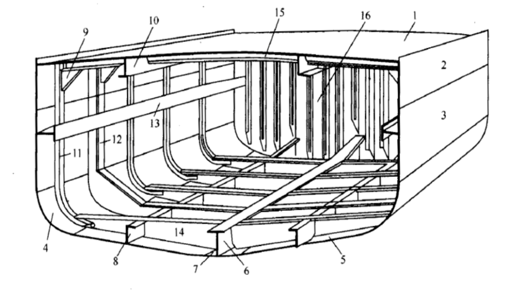 常見船舶結構特點_上甲板_貨艙_船體