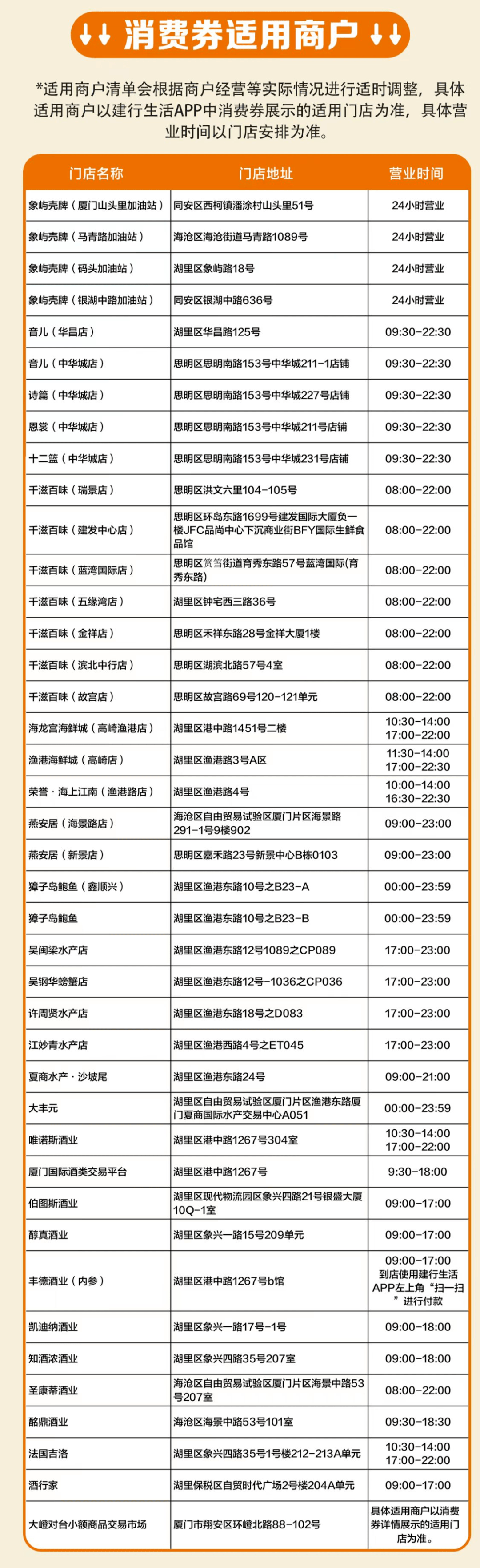 今天12:30开抢！厦门又一波消费券来啦！先到先得！