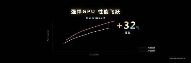 天玑9200解析 全面拥抱64位应用 移动端硬件光线追踪GPU成亮点
