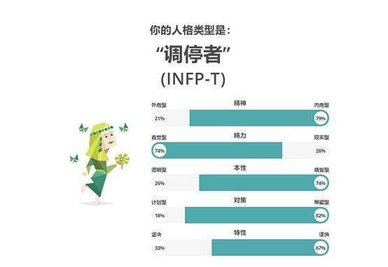 Infp收入倒数第一 摆脱贫困从打工开始 调停者应该找什么工作 职业 写作 艺术类