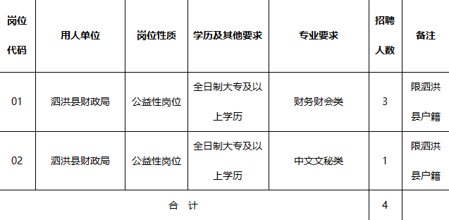 省屬事業單位有崗!全額撥款!_崗位_公告_專業