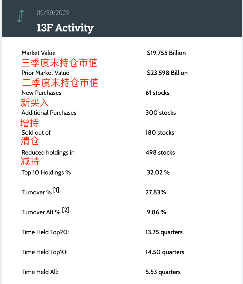 全球最大对冲基金增持拼多多！千亿私募景林资产“捡回”新东方_搜狐网