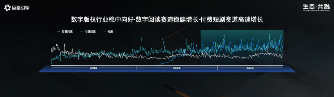 抓住数字版权新趋向，赛道玩家该若何破局？