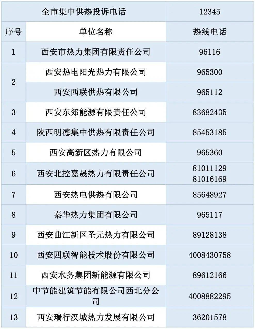 西安供热咨询投诉电话公布收藏备用!