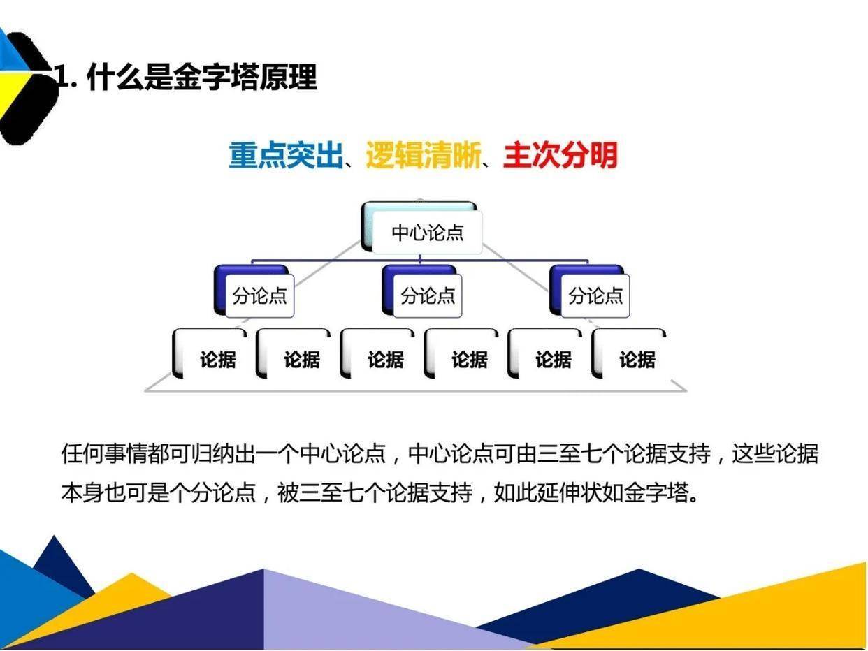 原创
            快速进步的底层逻辑：结构化思维1