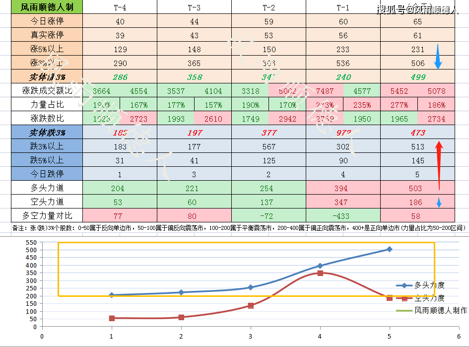 周末利好满天飞，成交破万亿！A股，它居然绿了，现在怎么办？（a股天天净流出）