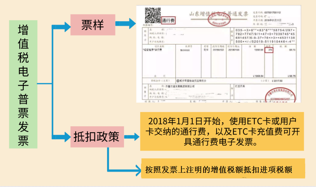 我叫增值税!11月起,这是我的最新最全税率表和进项抵扣方式!