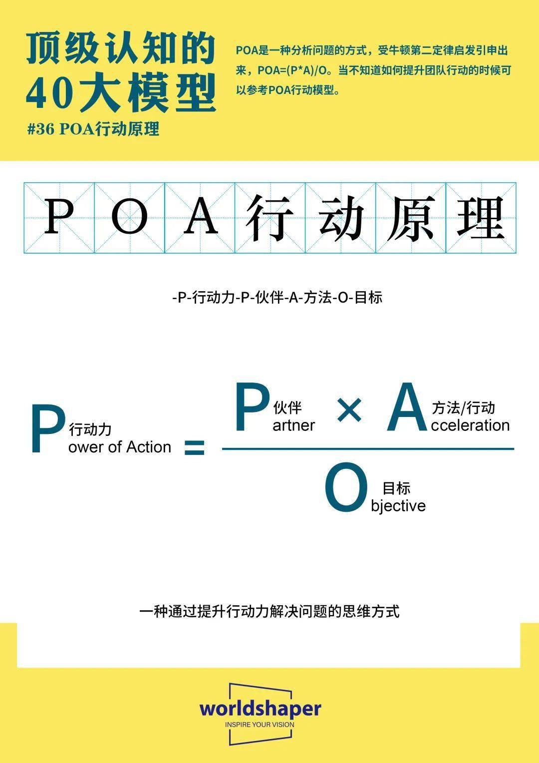 顶级认知的40大模型| 第36期：POA行动原理_搜狐网
