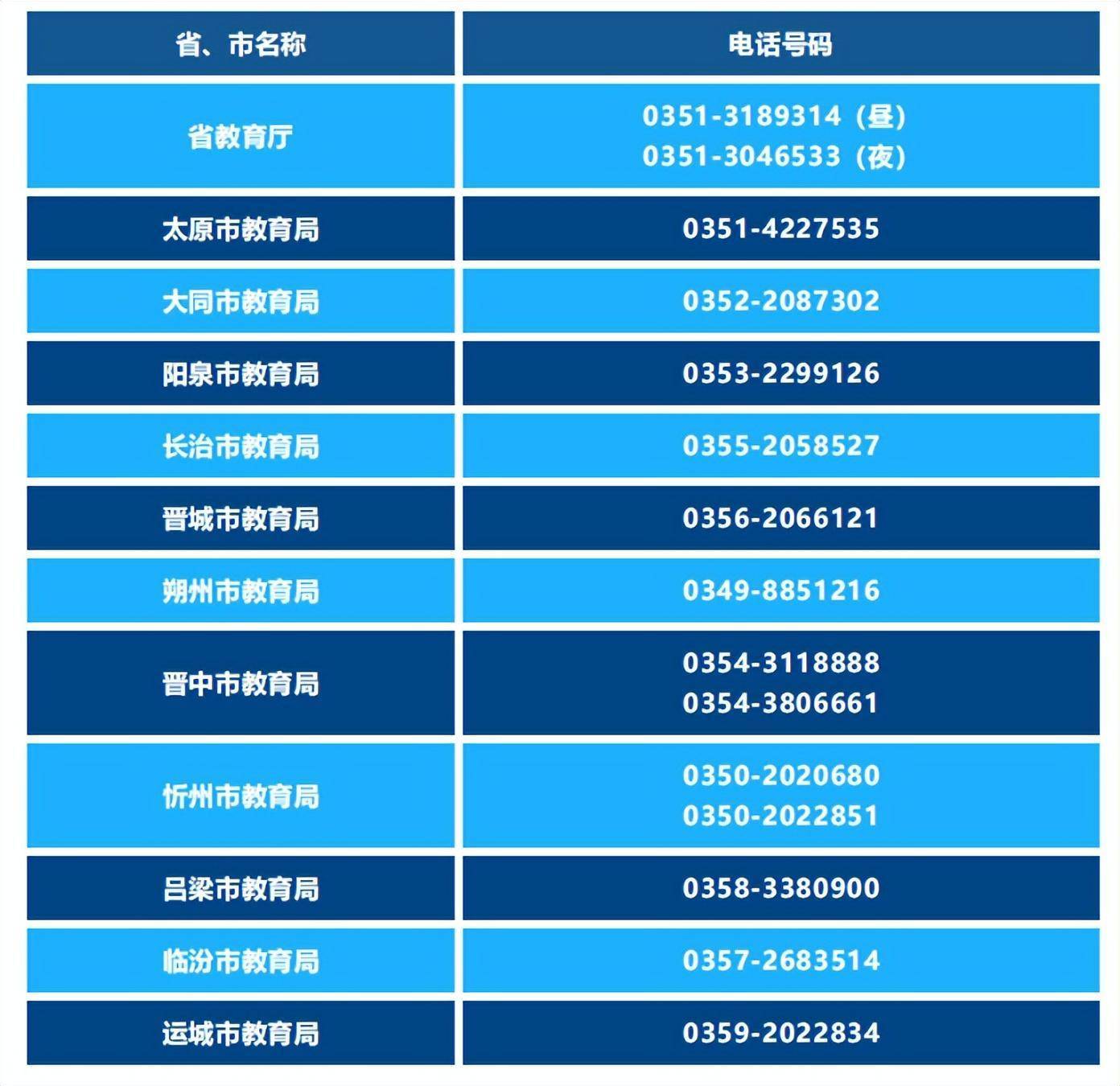 山西省教育厅及各市教育局公布校园疫情防控热线电话