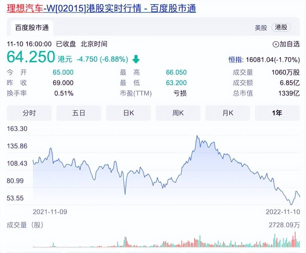 造车新势力10月销量浅析,问界挺进前三,蔚小理谁最慌?_搜狐汽车_搜狐网