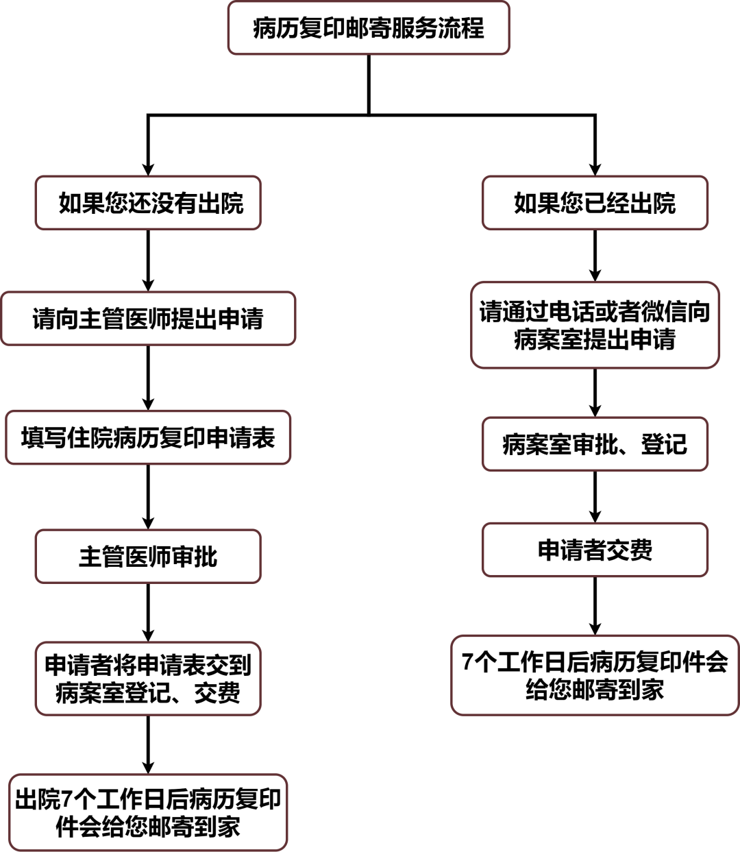 同仁医院全天优先跑腿代处理住院