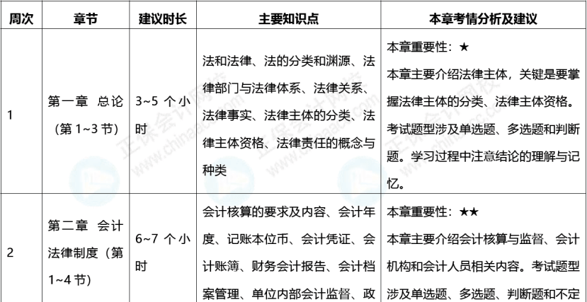 2021年初级会计考试培训_2023年初级会计考试培训班_初级会计培训时间