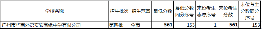 亚加达高级中学本科率_亚加达高级中学本科率_亚加达高级中学本科率