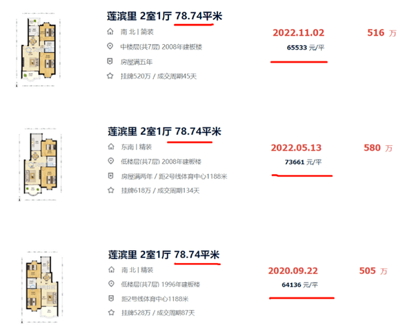 跌回2年前, 半年降8000元/m²! 岛内热门学区房也扛不住?_片区_小区_成交