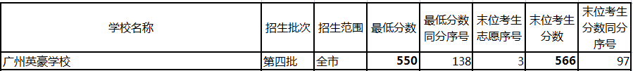 亚加达高级中学本科率_亚加达高级中学本科率_亚加达高级中学本科率