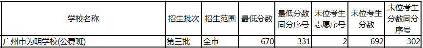 亚加达高级中学本科率_亚加达高级中学本科率_亚加达高级中学本科率