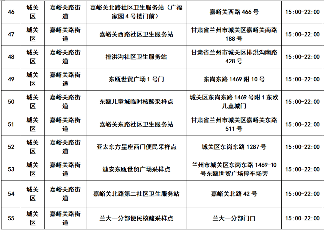 多地公布医药领域腐败问题集中整治举报方式，哪些信息值得关注？的简单介绍-第1张图片-鲸幼网