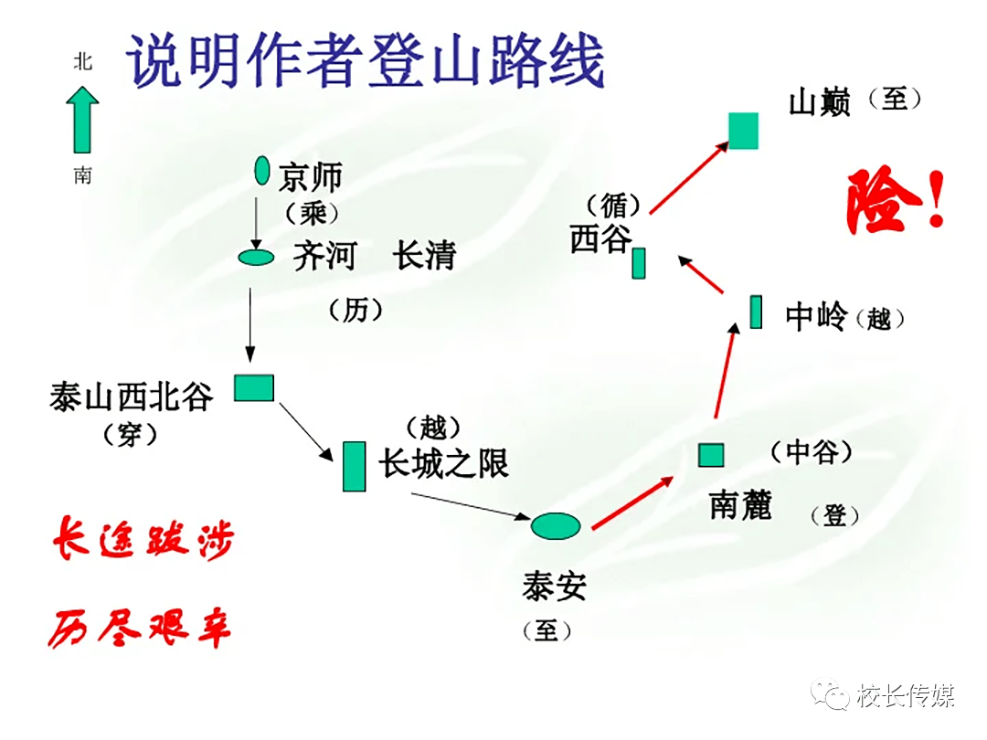 登泰山记第二段路线图图片