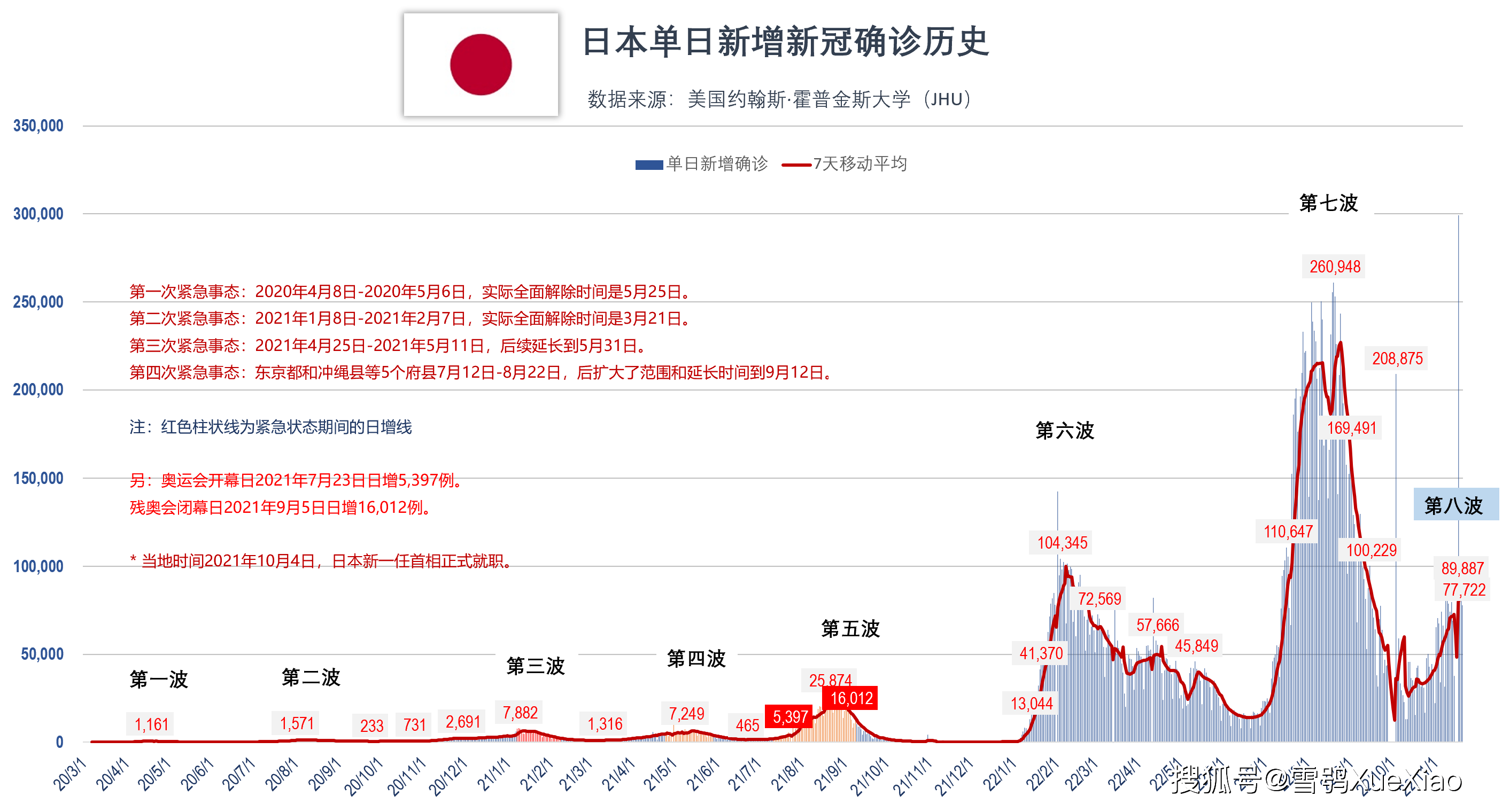 38亿!全球新冠肺炎疫情 2022.11.21_病例_人口_地区